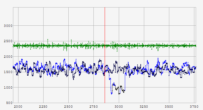 Genoveva occultation - 2010 June 01